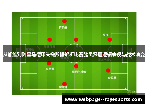 从加维对阵皇马德甲关键数据解析比赛胜负深层逻辑表现与战术演变 从加维对阵皇马德甲关键数据解析比赛胜负深层逻辑表现与战术演变