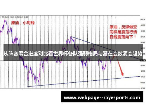 从阵容磨合进度对比看世界杯各队强弱格局与潜在变数演变趋势 从阵容磨合进度对比看世界杯各队强弱格局与潜在变数演变趋势